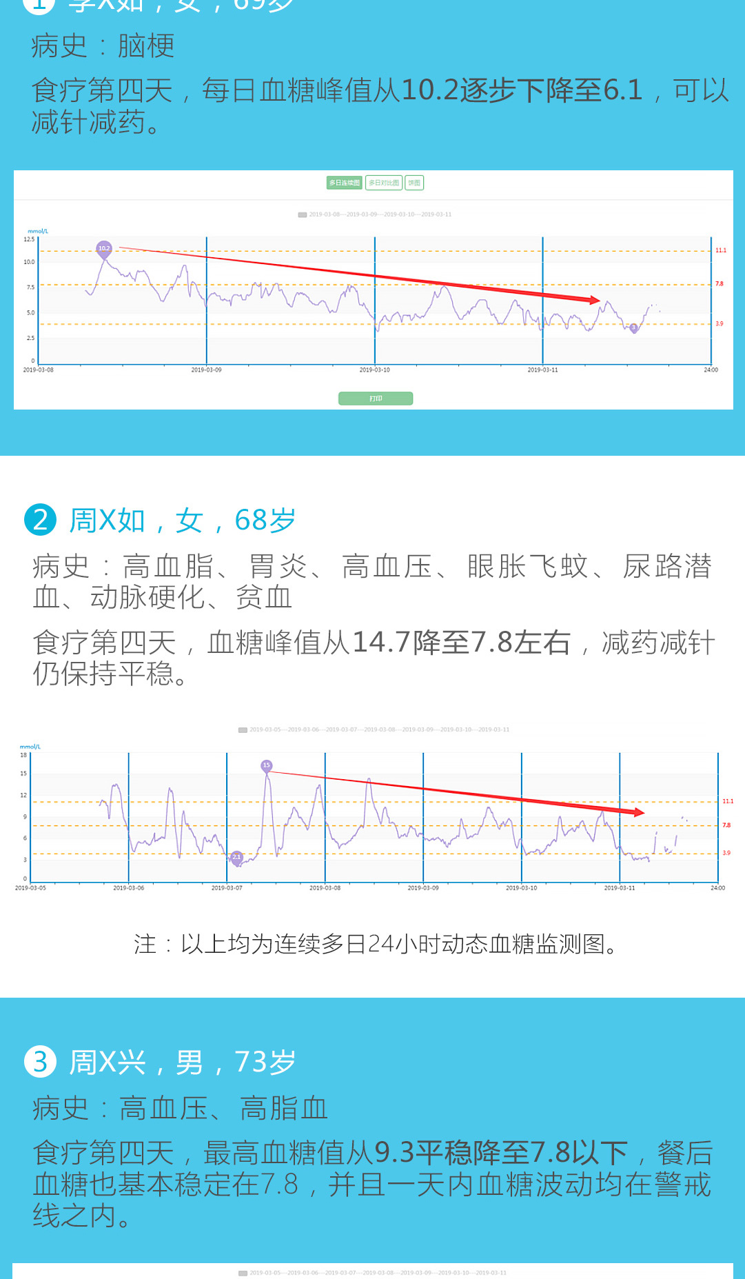 30天食疗降糖服务new_04.jpg