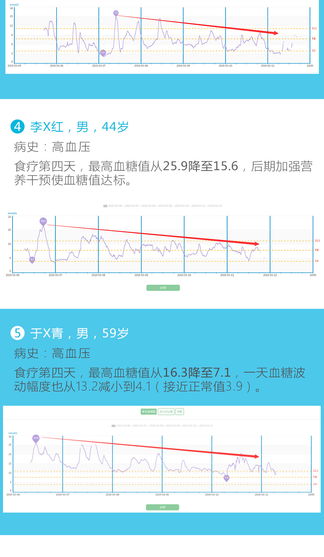 30天食疗降糖服务new_05.jpg