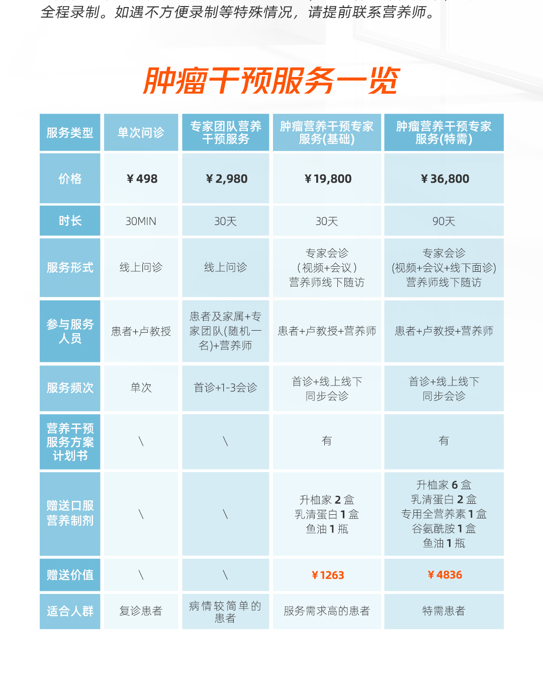 肿瘤营养干预切片_08.jpg