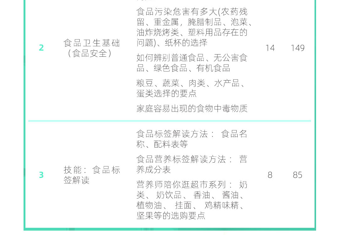 更新修改-独立营养师系统课_10_01.jpg