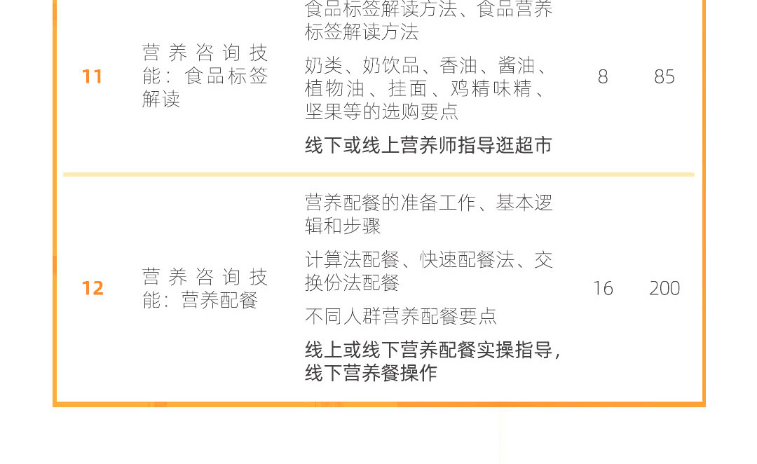 更新修改-独立营养师系统课_14_01.jpg