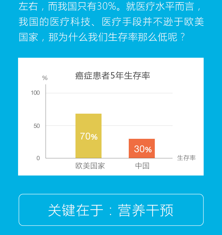 肿瘤营养干预系统课详情页0714_04.jpg